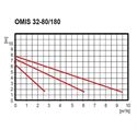 Omnigena Omis 32-80/180 снимка 5123