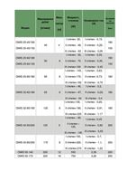Omnigena Omis 25-60/130